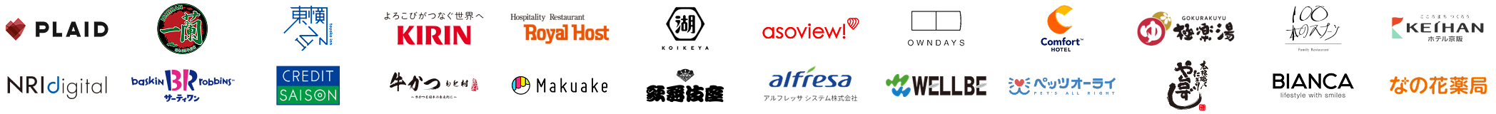 導入企業のロゴ一覧。一蘭、株式会社東横イン、キリンホールディングス株式会社、ロイヤルホスト、湖池屋、アソビュー株式会社など。