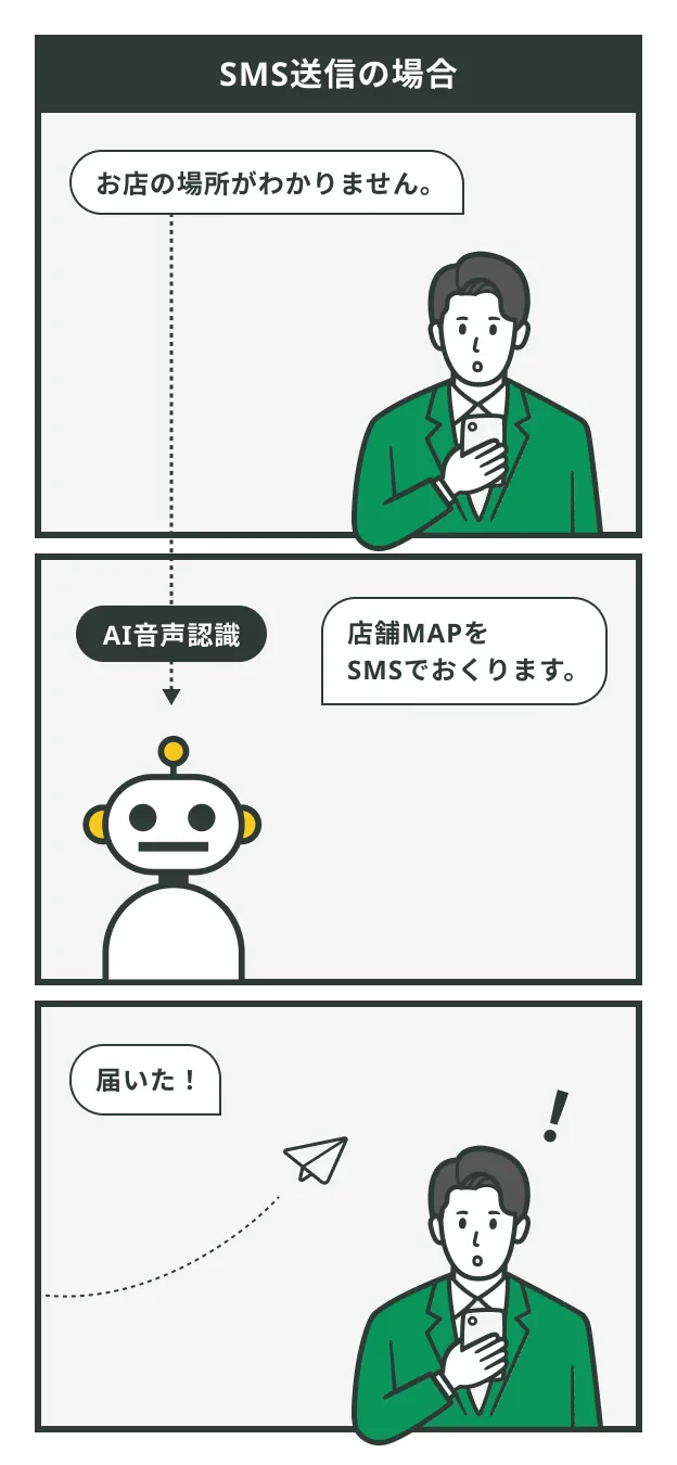 SMS送信の場合