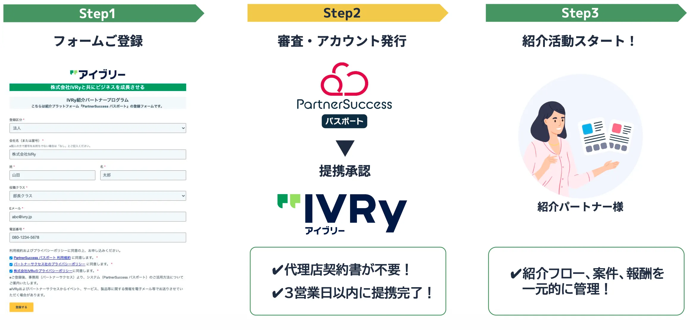 パートナープログラムの参加フロー。Step1: フォームご登録、Step2: PartnerSuccessパスポートで審査・アカウント発行（代理店契約書不要、3営業日以内に提携完了）、Step3: 紹介活動スタート（紹介フロー・案件・報酬を一元的に管理）