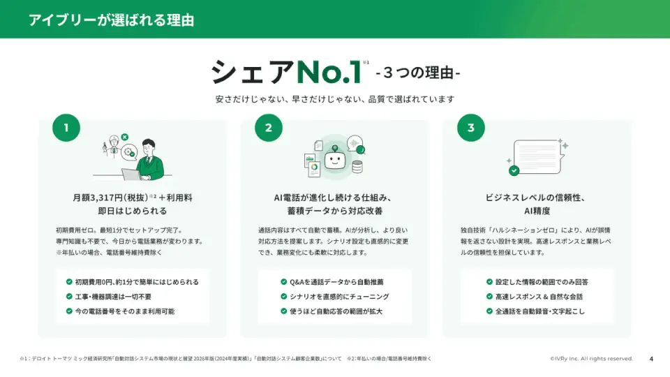 アイブリーまるわかり資料3点セットの内容紹介
