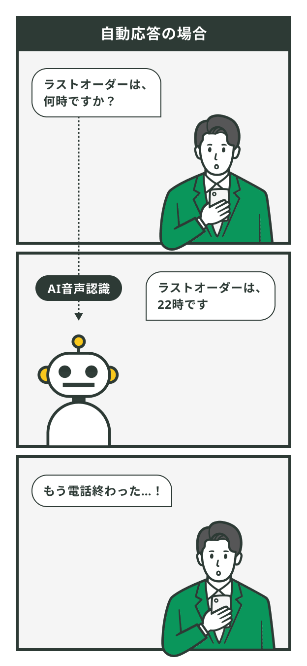 自動応答の場合