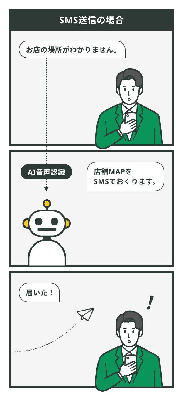 SMS送信の場合